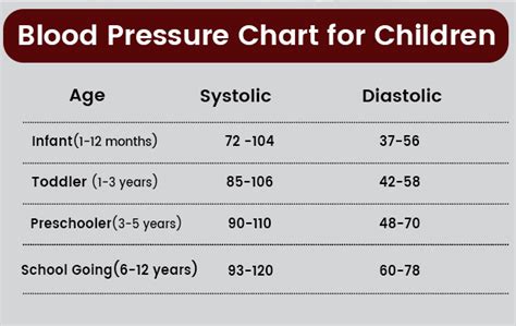 There are two aspects of blood pressure measurement the systolic and diastolic pressure. . Low blood pressure in children
